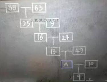 暑假作業新玩法，解鎖孩子創意潛能！??,數字工具,游戲化學習,跨界融合,思維導圖
