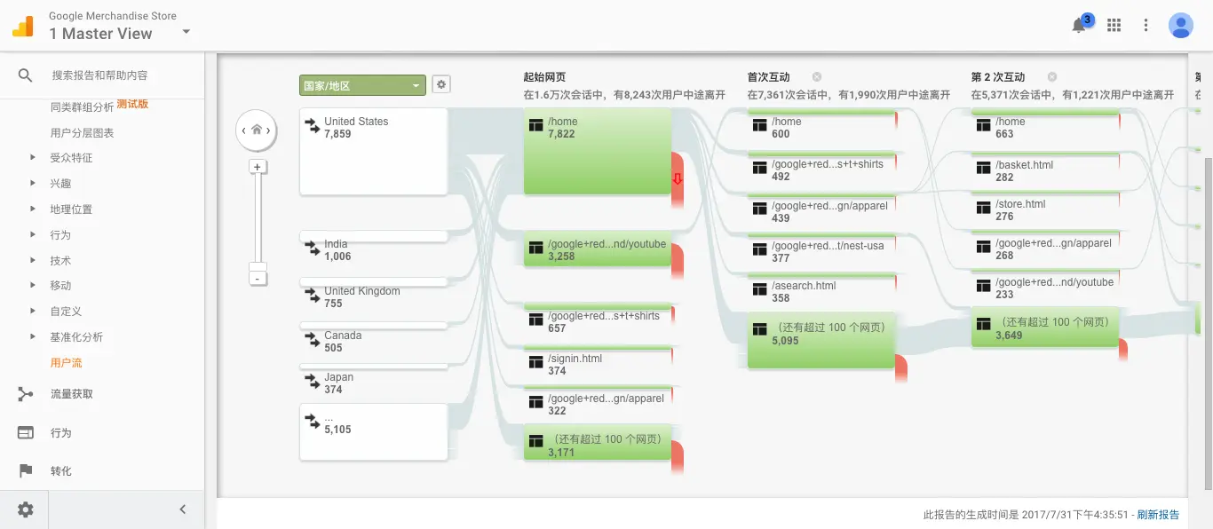 轉場合集6對比評測：功能、場景、用戶體驗全面剖析
