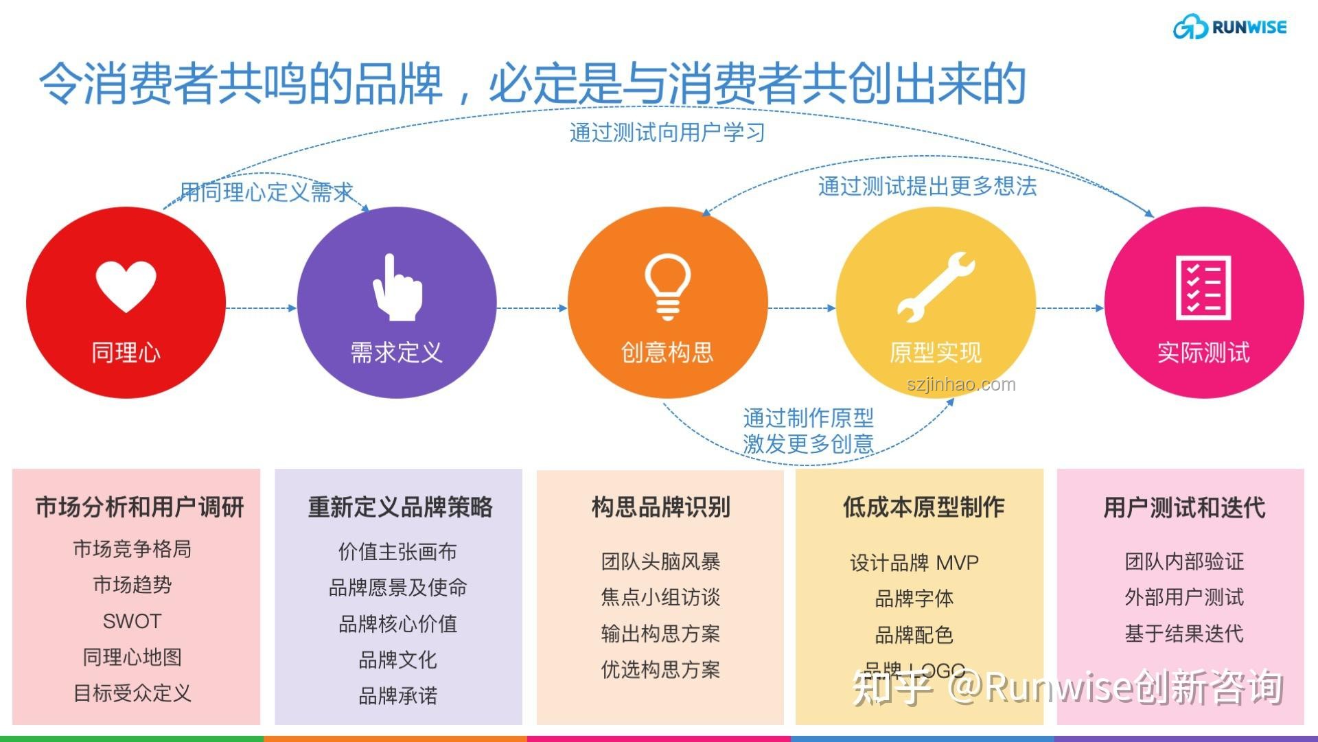 在全是網(wǎng)格的世界如何生存？策略、適應(yīng)與創(chuàng)新