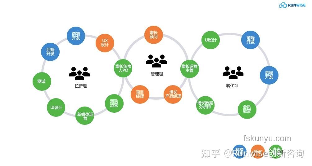 在全是網格的世界生存策略：數字化網格生態的適應與創新