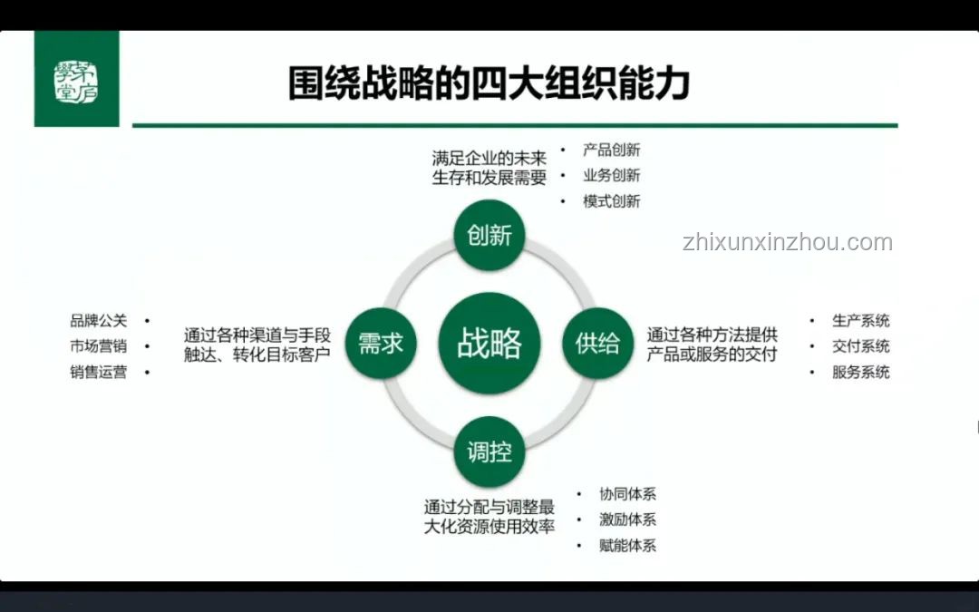 在全是網格的世界如何生存？策略、適應與創新