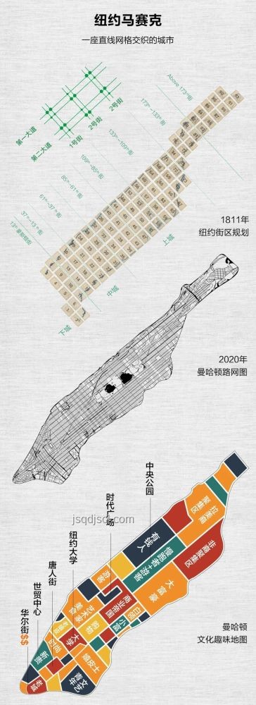 在全是網格的世界如何生存？實用生存指南