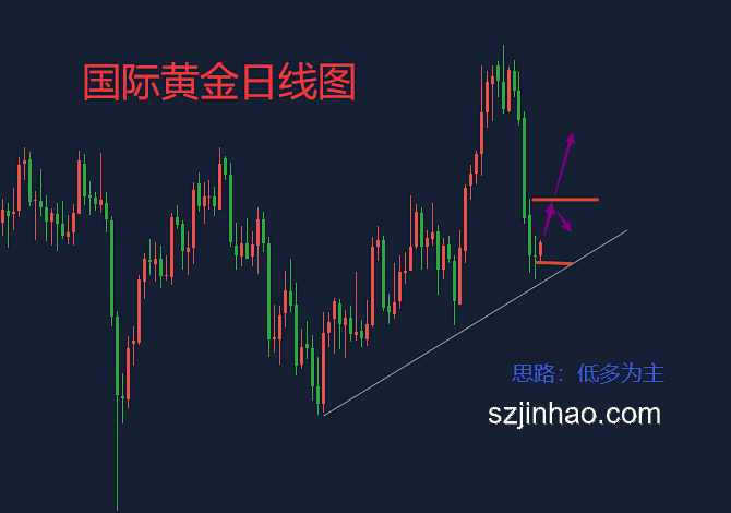 勢均力敵與絕對壓制：競爭中的策略差異
