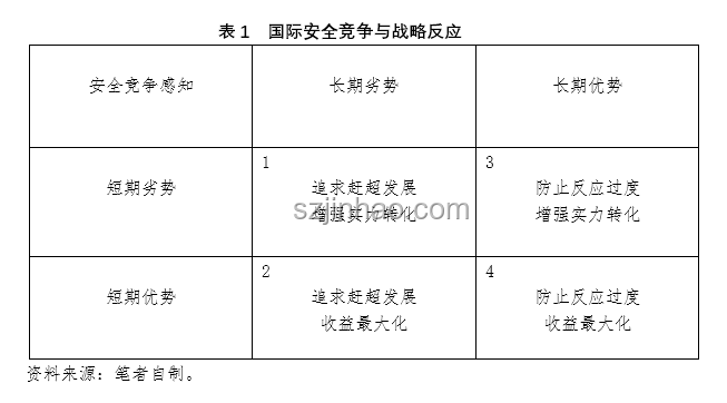 勢均力敵與絕對壓制：競爭中的策略差異