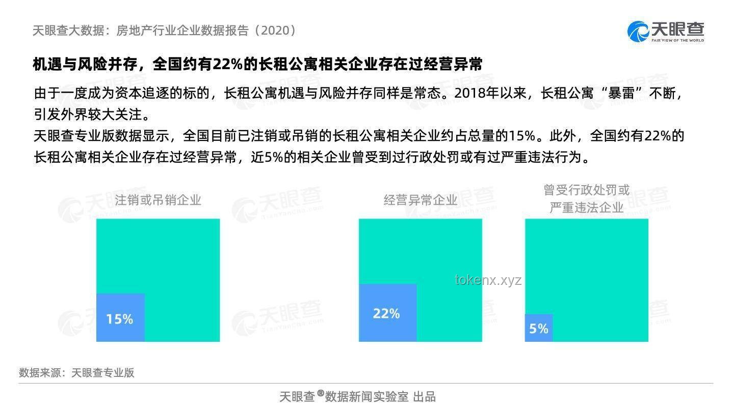上來就是無期？——互聯網長租公寓行業風險與機遇并存