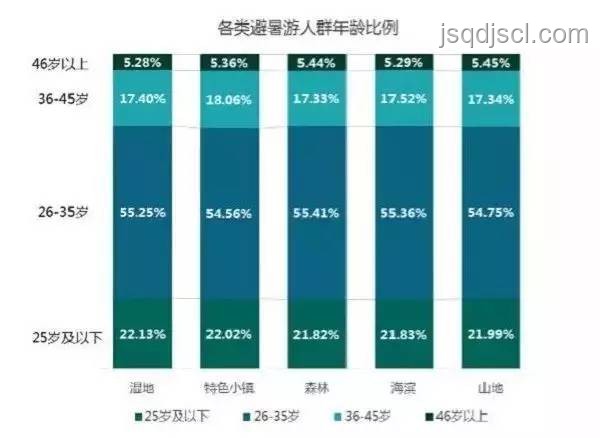 消暑家電選購清單：洞察夏季家電市場新趨勢
