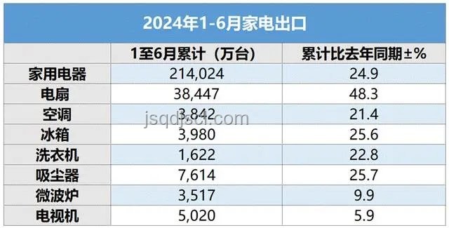消暑家電選購清單：洞察夏季家電市場新趨勢