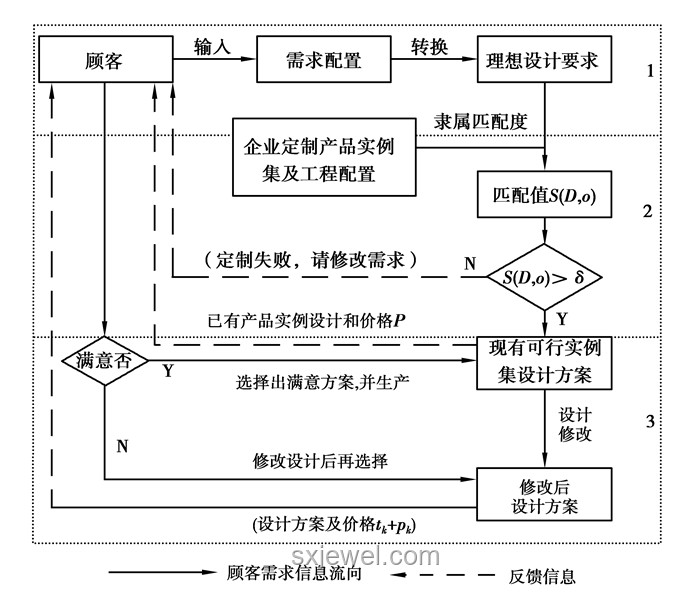 空調選購捷徑：精準匹配需求，打造舒適生活