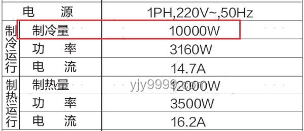 空調選購捷徑：精準匹配需求是關鍵，高效制冷,節能省電