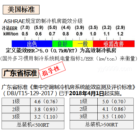 空調選購捷徑：精準匹配需求是關鍵，高效制冷,節能省電