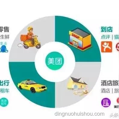 外賣中場戰(zhàn)事，我親歷的千億補貼大戰(zhàn)??
