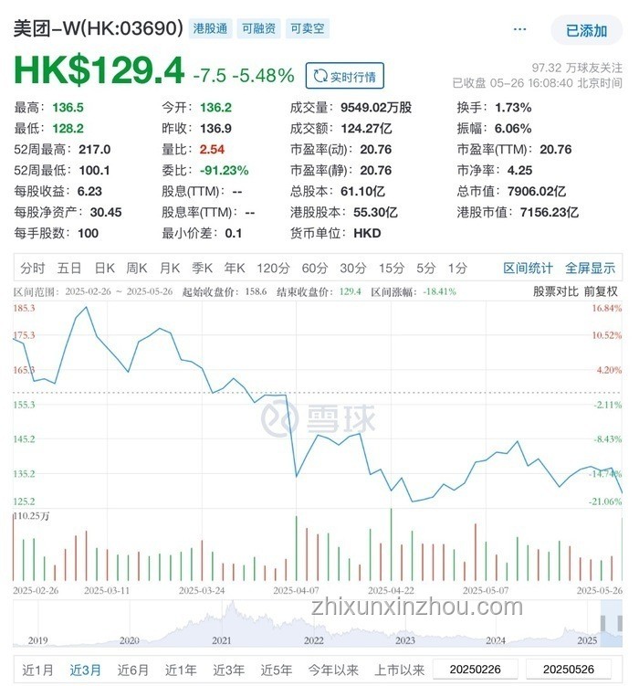 外賣市場激戰(zhàn)正酣：千億補(bǔ)貼重塑行業(yè)格局
