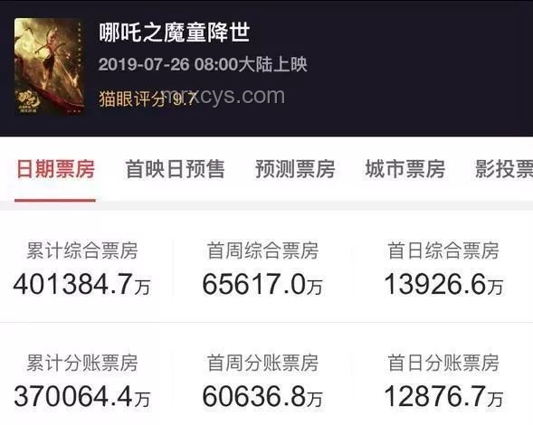 哪吒2被從全球票房榜除名？假！解決方案