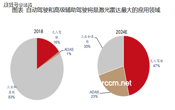 中方回應激光事件后，激光技術發展趨勢預測