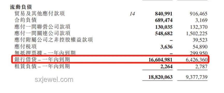 英皇國際巨債危機：166億港元借貸逾期案例研究