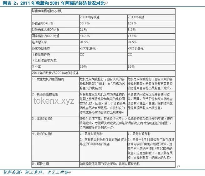 英皇166億港元債務(wù)危機案例研究