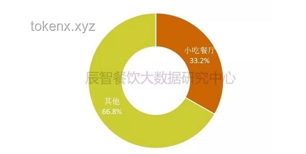 萬萬沒想到，食品行業竟是投毒事件頻發領域