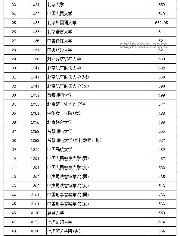 我省2025年本科提前批A段投檔錄取深度分析：計劃總體滿足率高