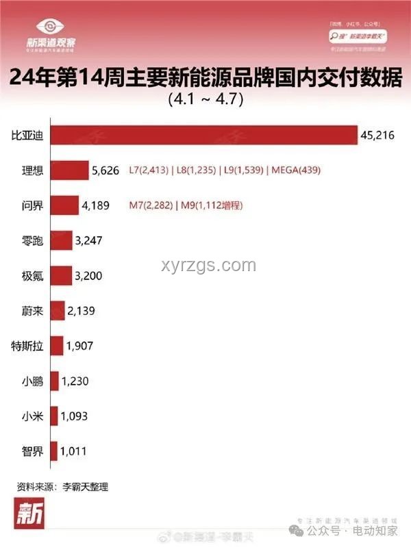 小米汽車銷量大跌46%案例研究