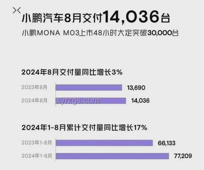 小米汽車銷量大跌46%案例研究