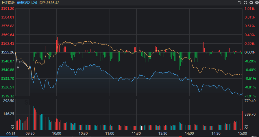 A股逼近3500點(diǎn)，2025年行情分析與策略