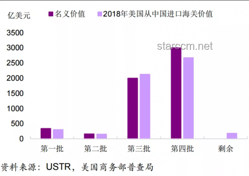 深夜政策突變：特朗普關稅政策的影響分析
