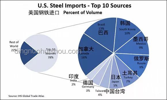深夜關稅突變：特朗普政策下的應對策略