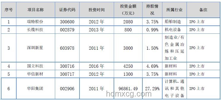 屹唐股份IPO案例研究：近700億市值，今年北京最大IPO誕生