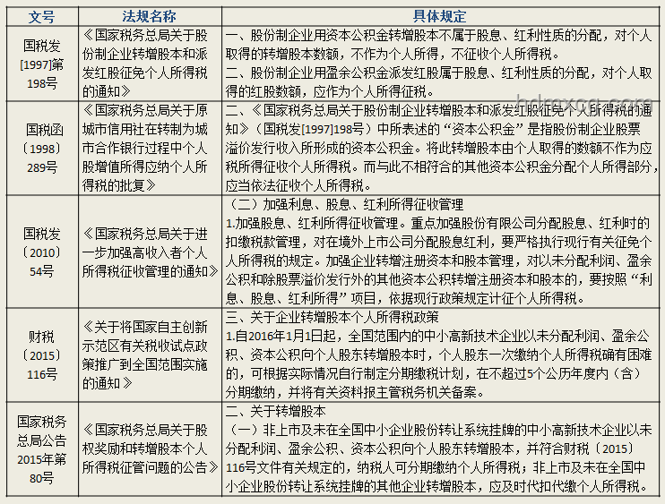 屹唐股份IPO案例研究：近700億市值，今年北京最大IPO誕生
