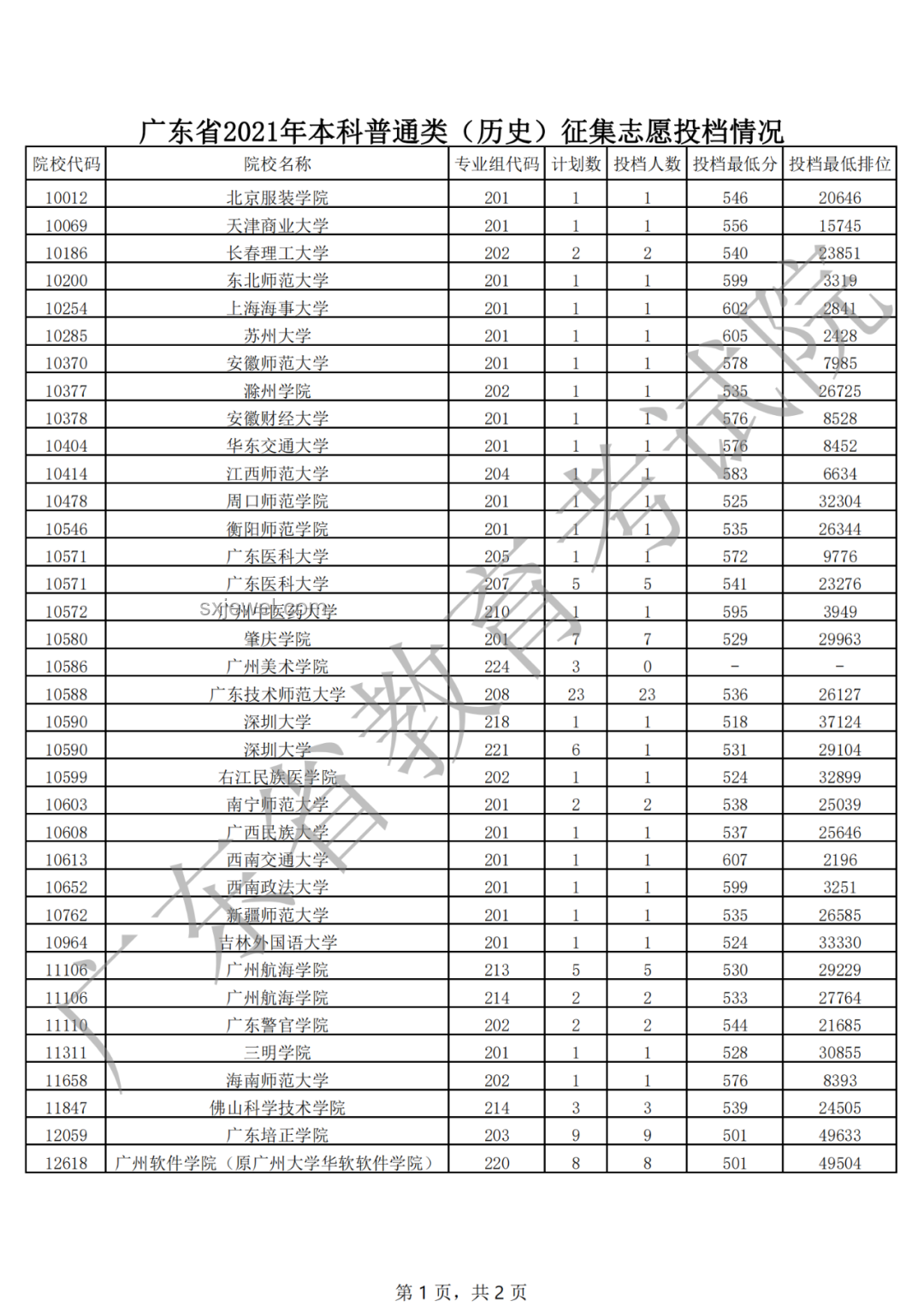 我省2025年本科提前批A段投檔錄取，計劃滿足率高
