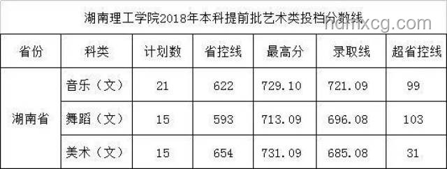 我省2025年本科提前批A段投檔錄取案例研究