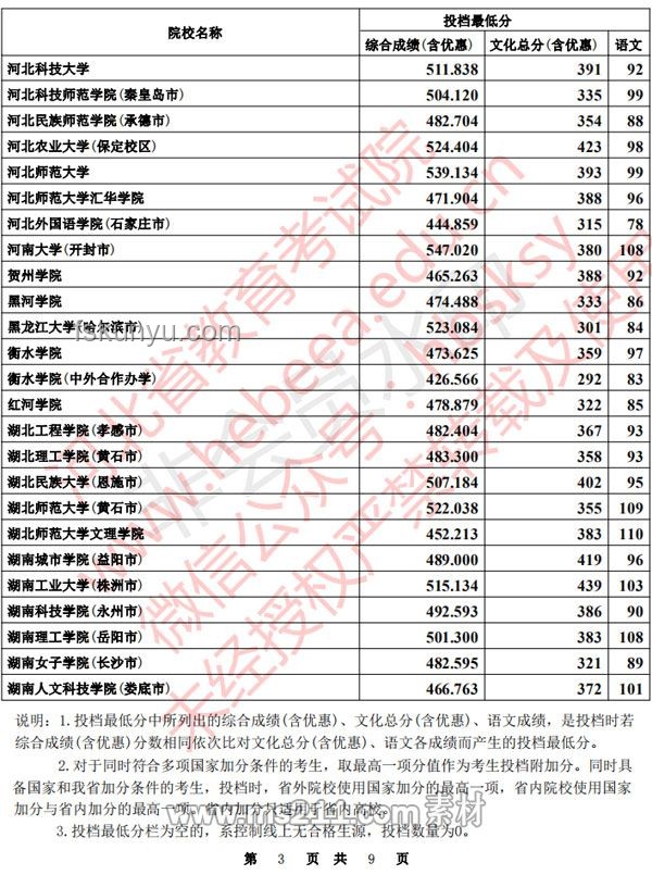 我省2025年本科提前批A段投檔錄取啟幕，計劃滿足率高