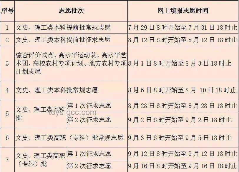 我省2025本科提前批A段錄取經驗談：高滿足率下的心路歷程