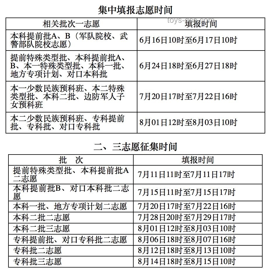 我省2025本科提前批A段錄取經驗談：高滿足率下的心路歷程