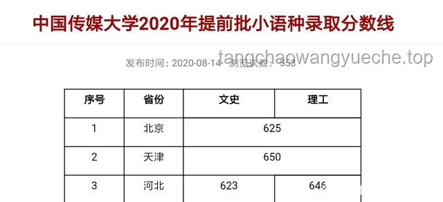 我省2025年本科提前批A段投檔高熱，計劃滿足率飆升