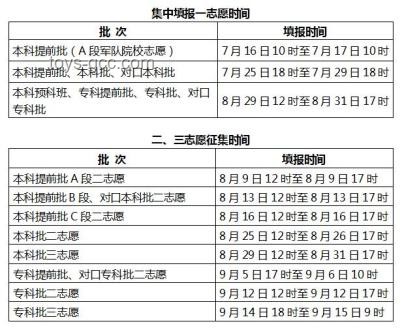 我省2025本科提前批A段錄取經驗談：高滿足率下的心路歷程