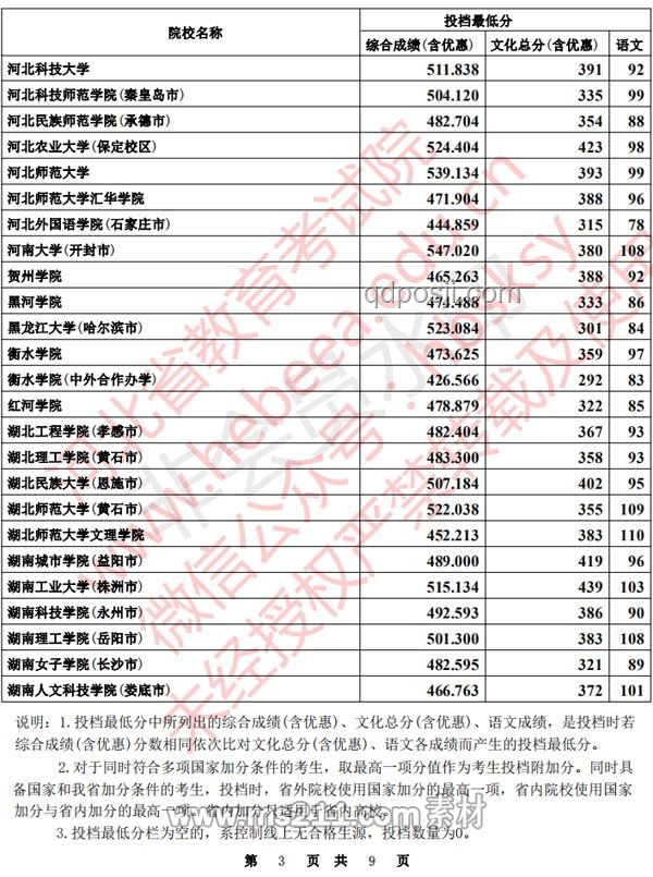 我省2025年本科提前批A段投檔錄取，計(jì)劃滿足率高