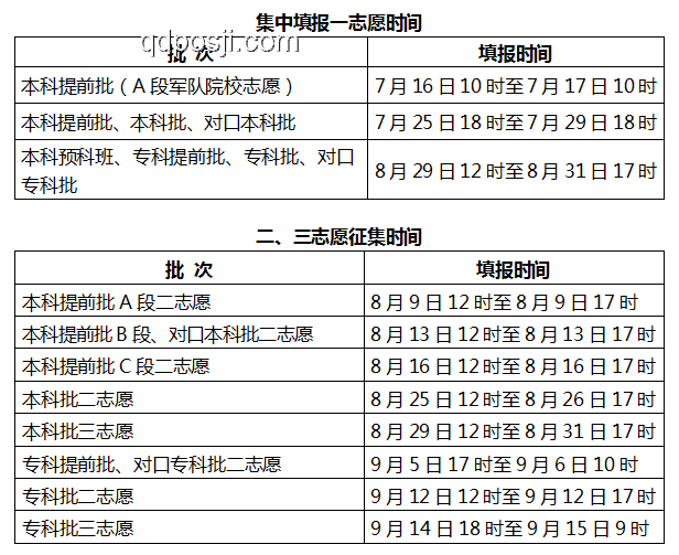 我省2025年本科提前批A段投檔錄取，計(jì)劃滿足率高