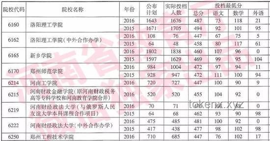 我省2025年本科提前批A段投檔錄取高滿足率案例研究