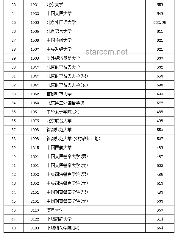 我省2025年本科提前批A段投檔錄取案例研究