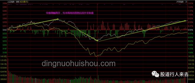A股逼近3500點，2025年行情深度剖析