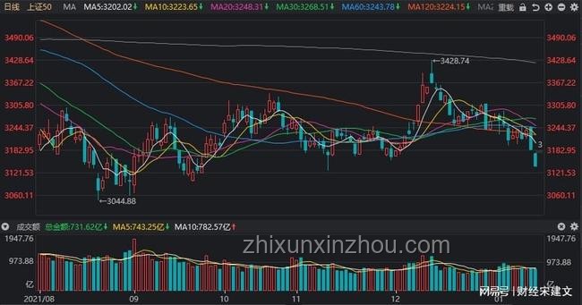 A股逼近3500點，2025年投資行情全攻略