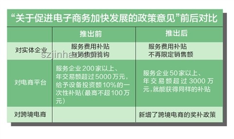 《國辦印發(fā)重要意見》政策對比分析