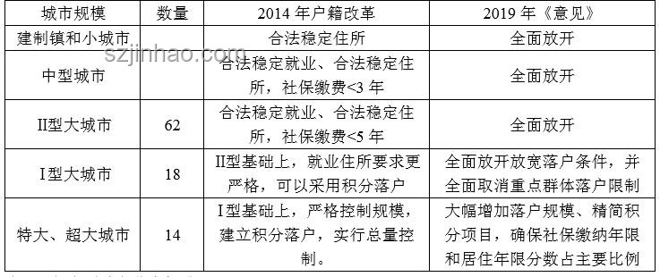 《國辦印發(fā)重要意見》政策對比分析