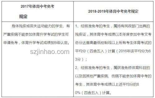 《國辦印發(fā)重要意見》政策對比分析