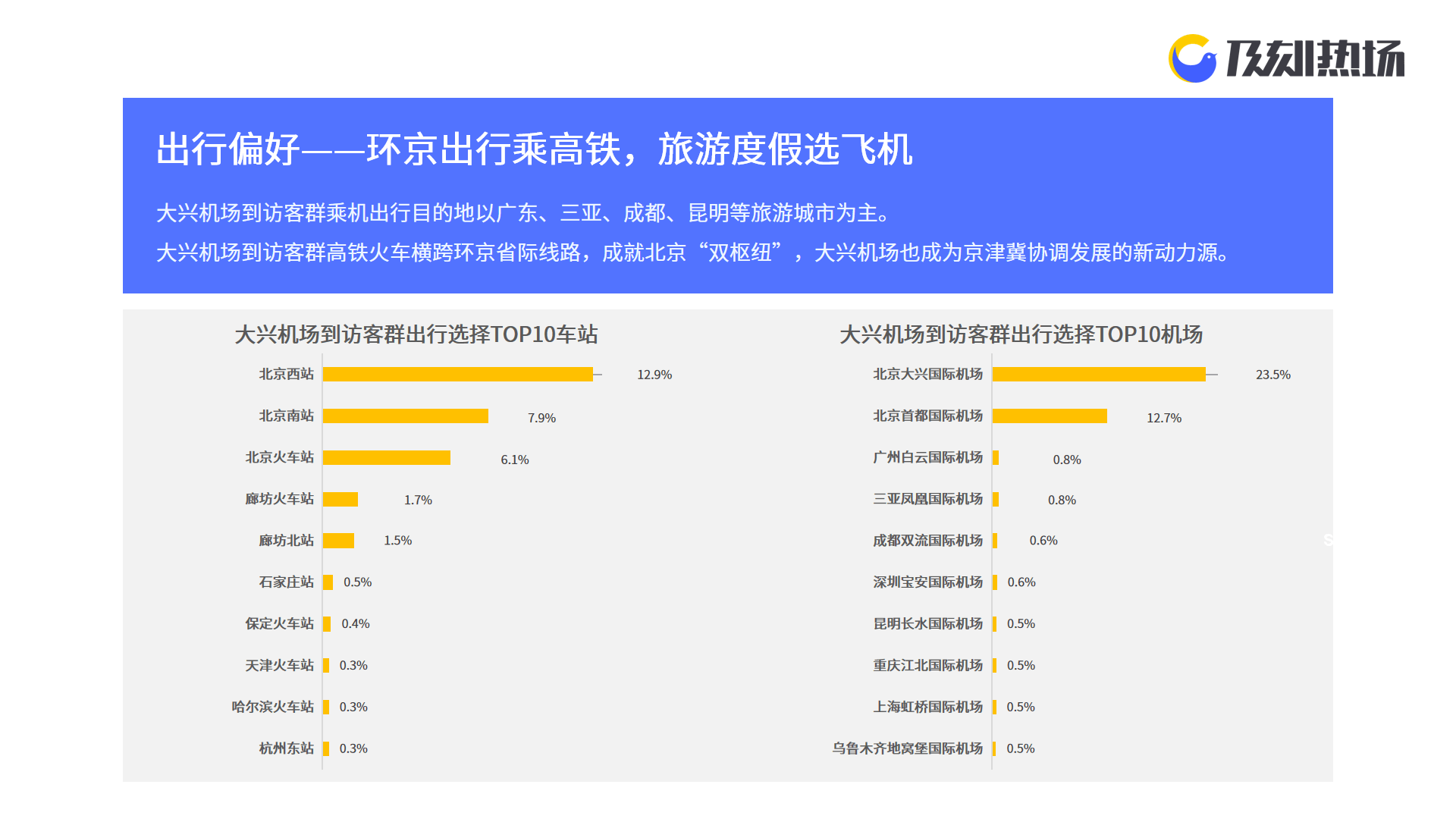 近700億IPO誕生，北京最大IPO問題解決方案