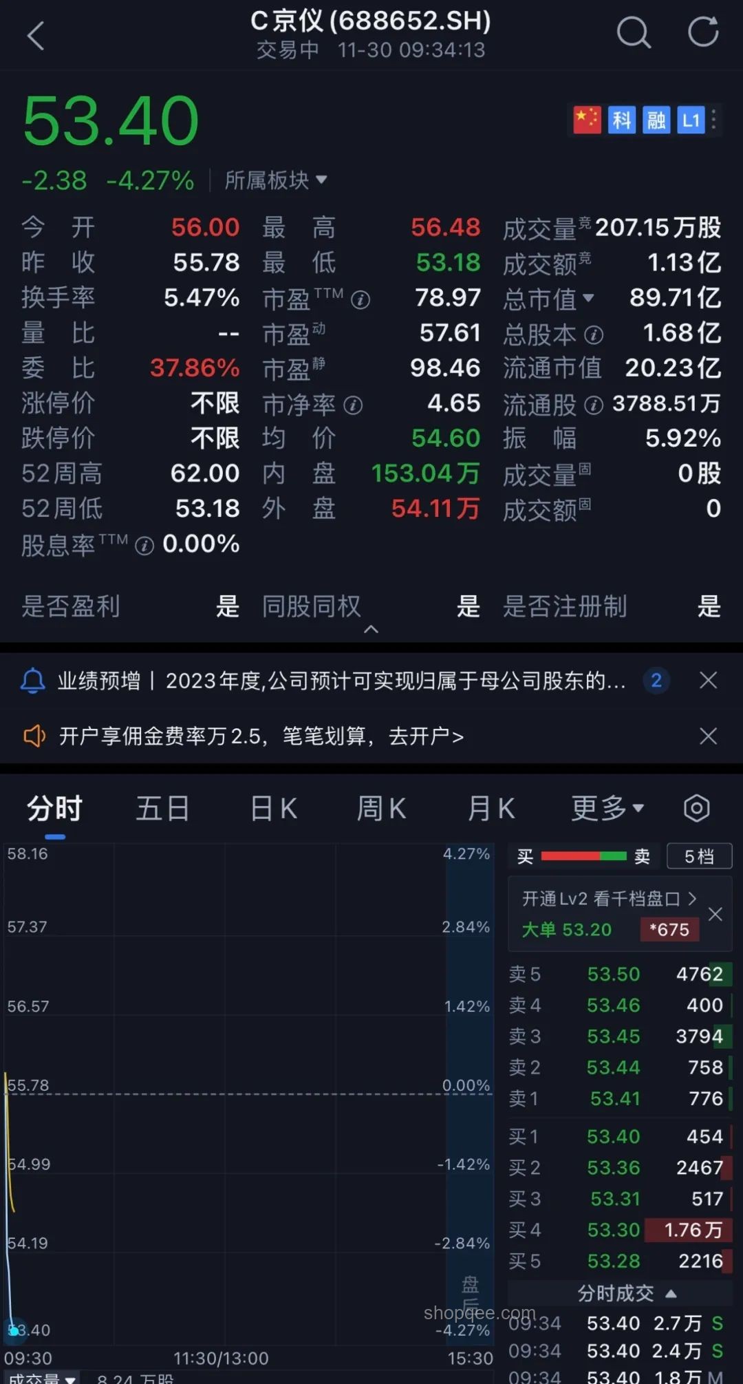 北京半導體IPO盛宴：近700億市值，今年最大IPO誕生