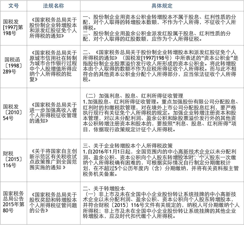 屹唐股份IPO案例研究：近700億市值，今年北京最大IPO誕生