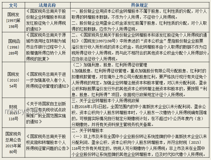 屹唐股份IPO案例研究：近700億市值，今年北京最大IPO誕生
