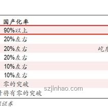 北京屹唐半導體IPO案例研究：近700億市值，今年北京最大IPO誕生